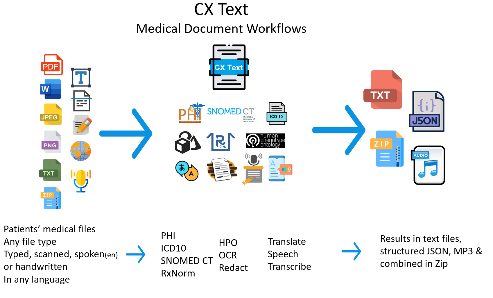 CLIRINX CX Text